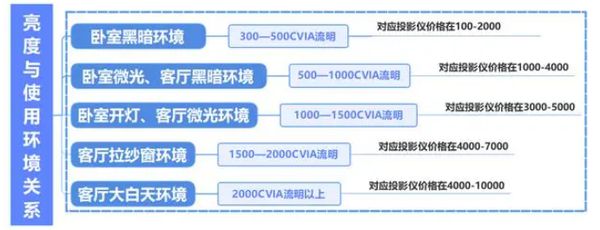 新攻略千元当贝smart1不容错过九游会j9ag2025年投影选购(图6)