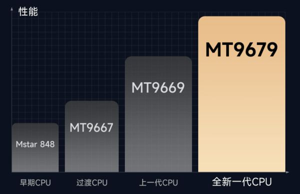 新攻略千元当贝smart1不容错过九游会j9ag2025年投影选购(图5)