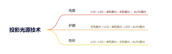 新攻略千元当贝smart1不容错过九游会j9ag2025年投影选购(图8)