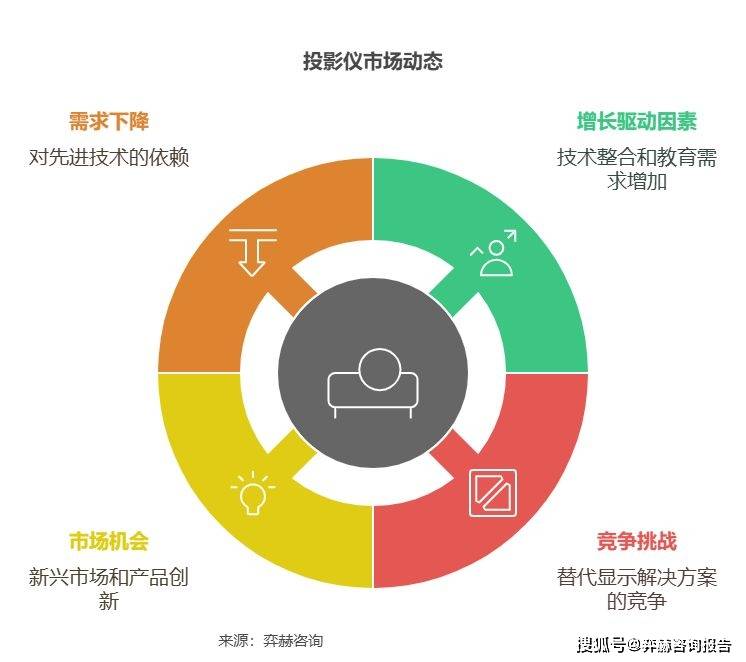 分析2025年投影仪市场j9九游会网站入口全面(图2)